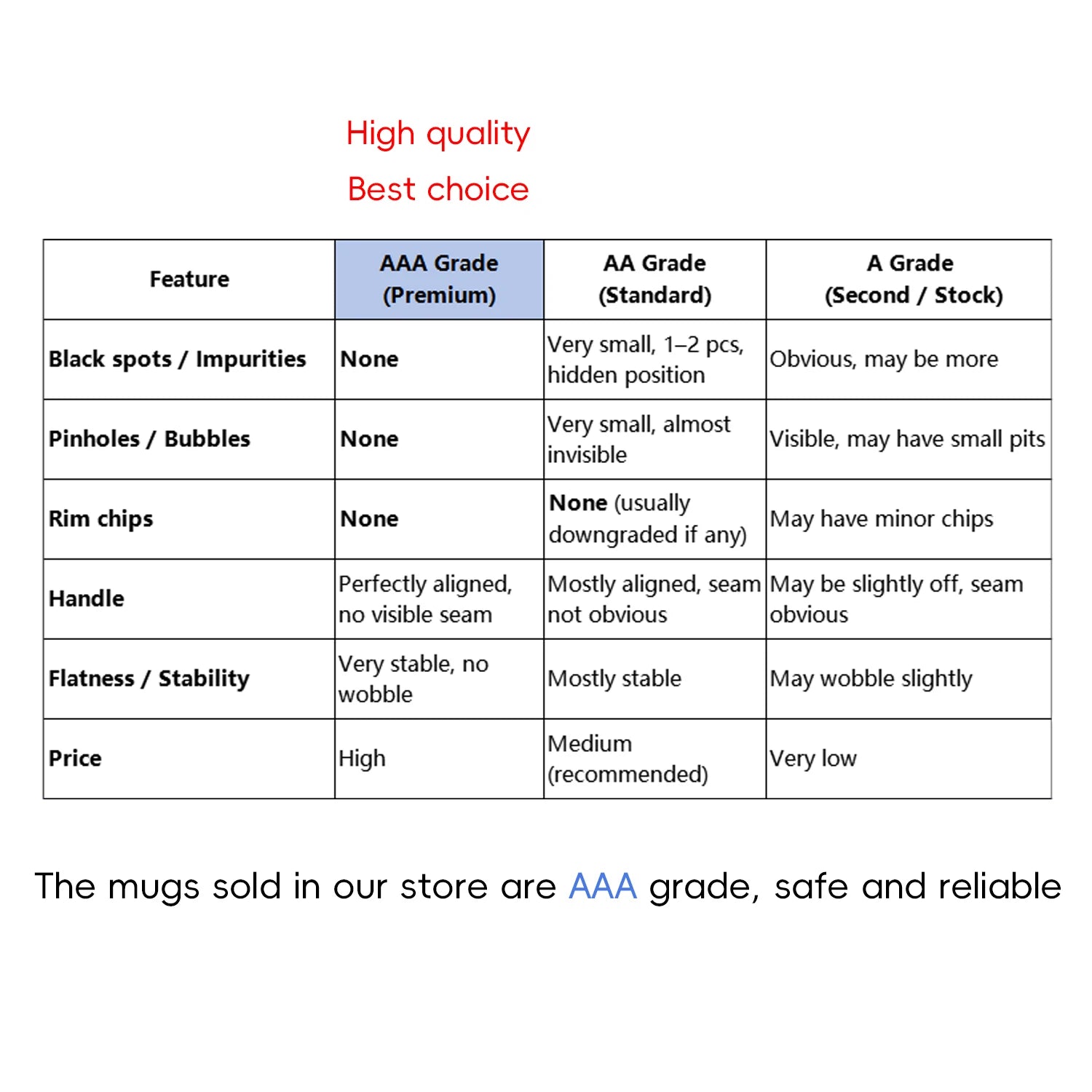 Spain In Stock Wholesale 3A 11oz White Mugs Durable White Porcelain Tea Coffee Cup With Handle For Gift Supplier Direct Sale